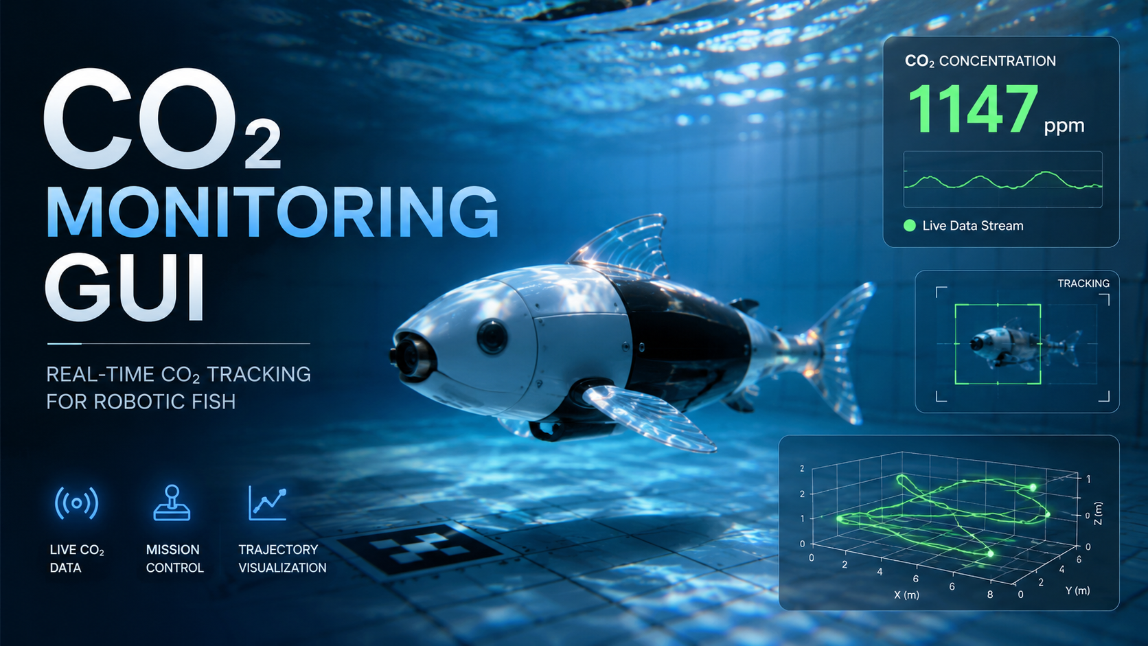 CO2 Monitoring GUI for Robotic Fish Experiments