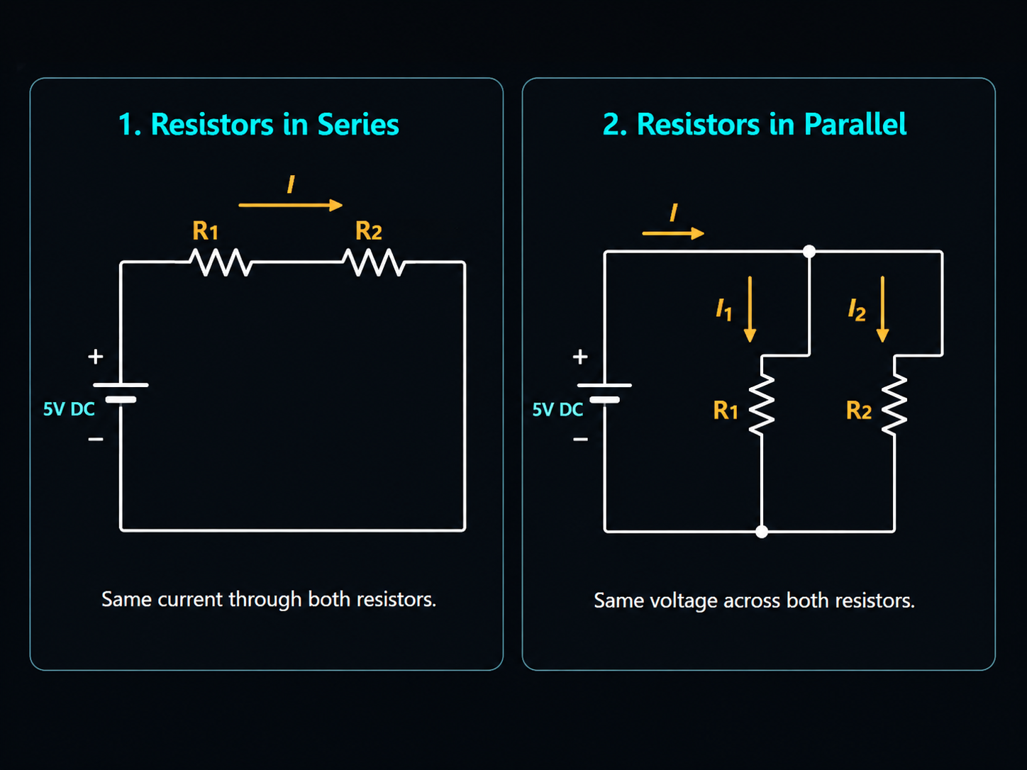 Everything You Need to Know About Electronics